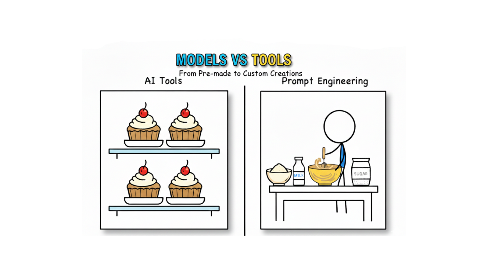 Models Vs Tools